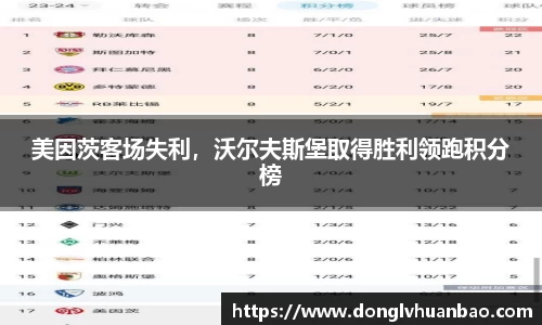 美因茨客场失利，沃尔夫斯堡取得胜利领跑积分榜