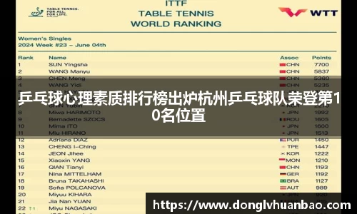 乒乓球心理素质排行榜出炉杭州乒乓球队荣登第10名位置