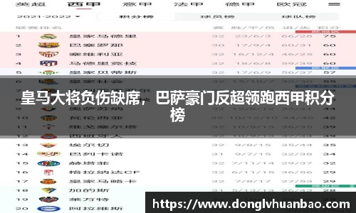 皇马大将负伤缺席，巴萨豪门反超领跑西甲积分榜