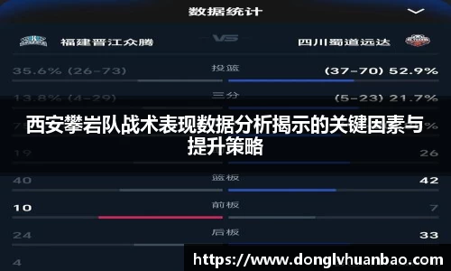 西安攀岩队战术表现数据分析揭示的关键因素与提升策略