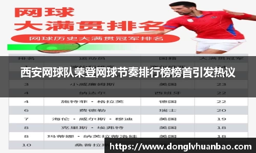西安网球队荣登网球节奏排行榜榜首引发热议