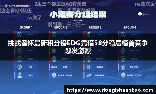 挑战者杯最新积分榜EDG凭借58分稳居榜首竞争愈发激烈