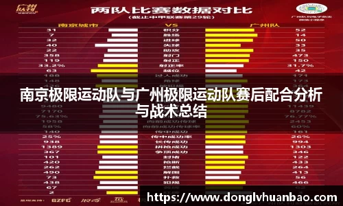 南京极限运动队与广州极限运动队赛后配合分析与战术总结