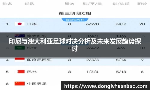印尼与澳大利亚足球对决分析及未来发展趋势探讨