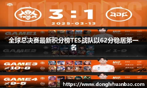 全球总决赛最新积分榜TES战队以62分稳居第一名