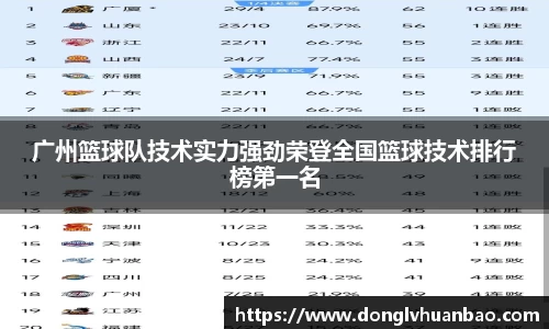 广州篮球队技术实力强劲荣登全国篮球技术排行榜第一名