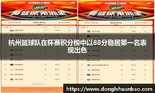 杭州篮球队在杯赛积分榜中以88分稳居第一名表现出色